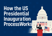 How the US Presidential Inauguration Process Works How the US Presidential Inauguration Process Works