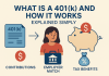 What Is a U.S. 401(k) Retirement Plan and How Does It Work? what is a US 401(k) retirement plan and how does it work