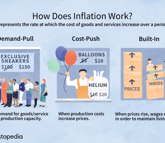 How Government Spending Impacts Inflation How Government Spending Impacts Inflation
