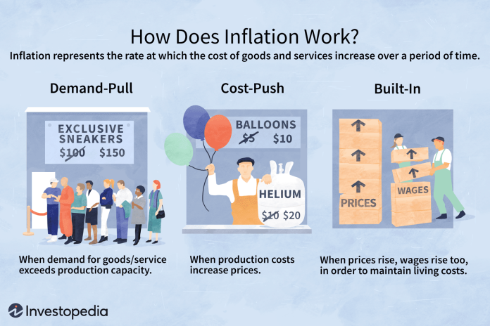 How Government Spending Impacts Inflation How Government Spending Impacts Inflation