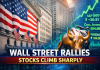 Wall Street Stocks Climb Sharply as AI Shares and Tech Sector Lead Rally Wall Street Stocks Climb Sharply