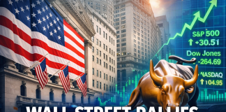 Wall Street Stocks Climb Sharply as AI Shares and Tech Sector Lead Rally Wall Street Stocks Climb Sharply