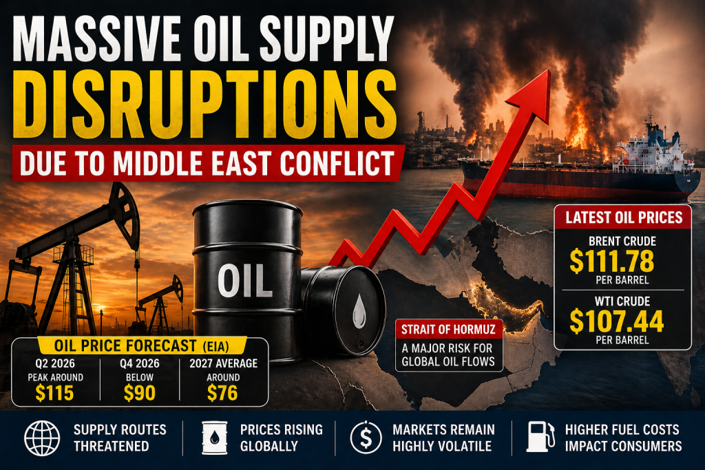 Oil Prices Surge as Middle East Conflict Disrupts Supply