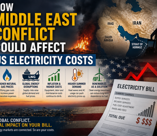 How Middle East Conflict Could Affect US Electricity Costs