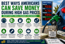 Best Ways Americans Can Save Money During High Gas Prices
