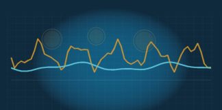 What Is Core Inflation, and Why Does the Federal Reserve Watch It? Abstract navy chart with a jagged gold line above a smoother cyan line, suggesting volatile headline prices versus a steadier core trend