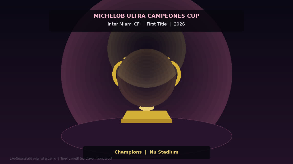 Campeones Cup trophy graphic for Inter Miami first title at Nu Stadium
