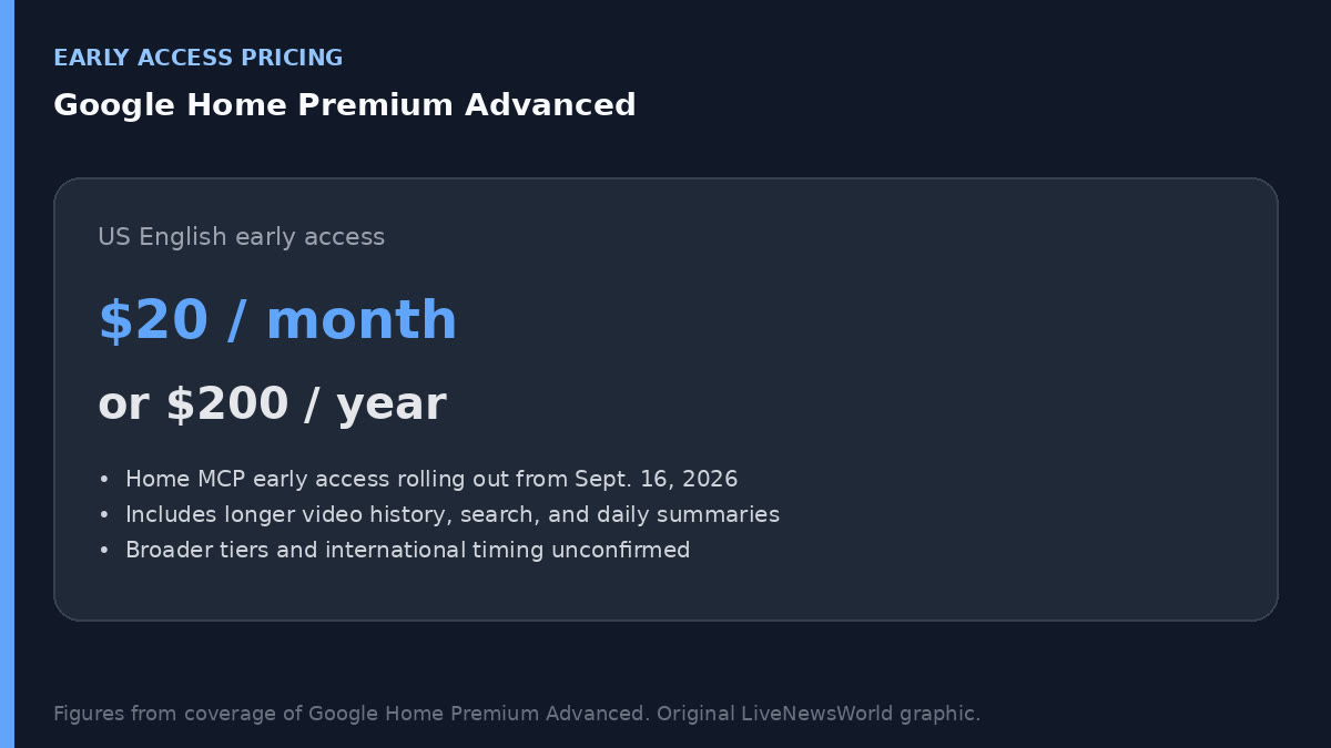 Pricing card showing twenty dollars per month or two hundred dollars per year for Premium Advanced US English early access