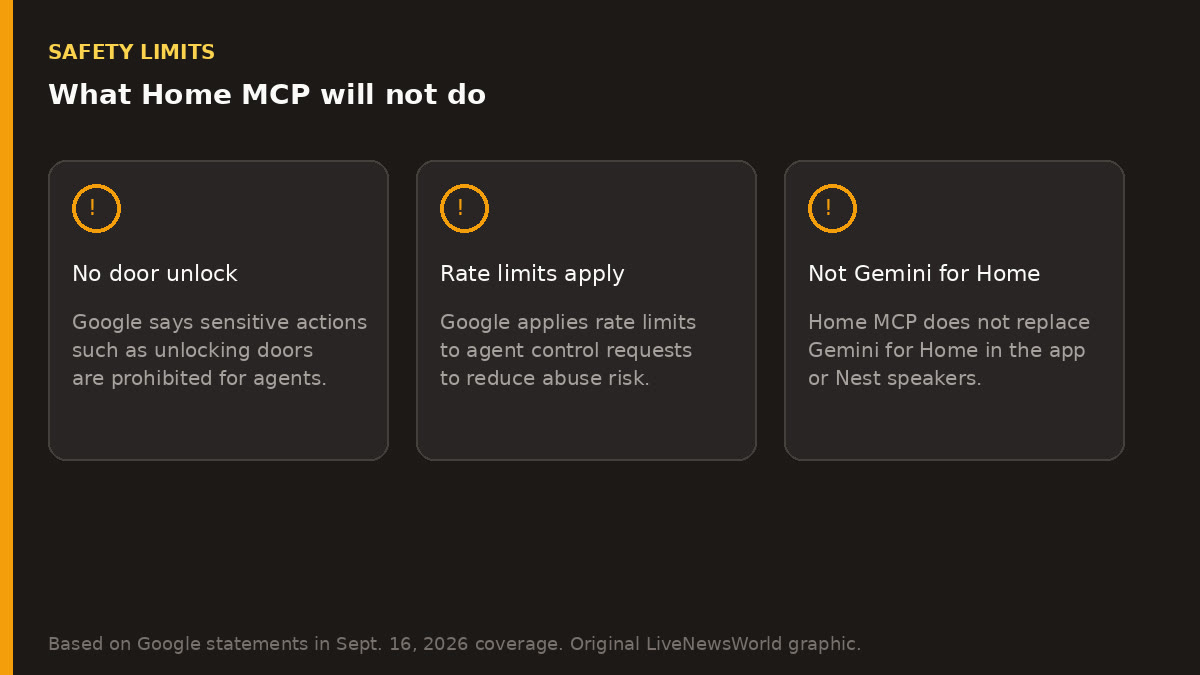 Three safety panels stating no door unlock, rate limits apply, and Home MCP does not replace Gemini for Home