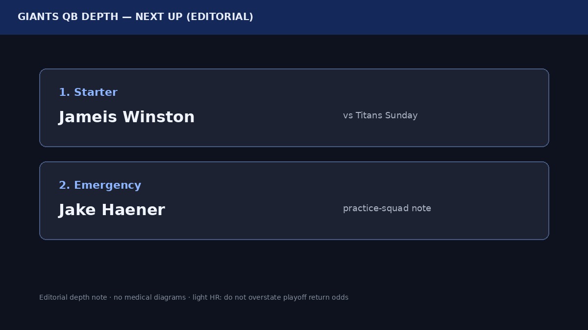 Giants quarterback depth Winston Haener note card