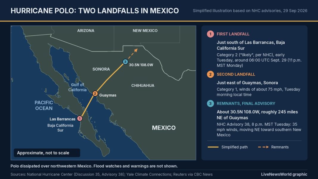 Hurricane Polo Mexico Landfall: Remnants Flood Southwest