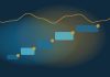 How Do U.S. Treasury Auctions Work? Abstract navy scene with ascending teal and cyan steps marked by gold dots and a gold ribbon line above, suggesting an auction ladder of bids without real data labels