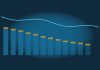 What Is Quantitative Tightening, and How Does It Affect Markets? Abstract navy scene with descending teal bars capped in gold and a cyan trend line sloping lower, suggesting balance-sheet runoff without real data labels