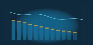 What Is Quantitative Tightening, and How Does It Affect Markets? Abstract navy scene with descending teal bars capped in gold and a cyan trend line sloping lower, suggesting balance-sheet runoff without real data labels