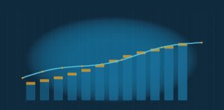 What Is Quantitative Easing, and How Does It Work? Abstract navy scene with ascending teal bars capped in gold and a cyan trend line sloping higher, suggesting balance-sheet expansion without real data labels