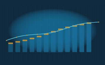 What Is Quantitative Easing, and How Does It Work? Abstract navy scene with ascending teal bars capped in gold and a cyan trend line sloping higher, suggesting balance-sheet expansion without real data labels