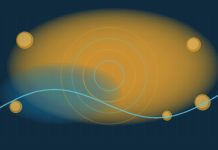 What Moves Gold Prices? Abstract navy scene with concentric gold rings, scattered gold discs, and a cyan curve, suggesting bullion and market movement without real data labels