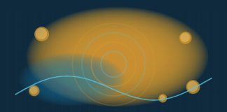 What Moves Gold Prices? Abstract navy scene with concentric gold rings, scattered gold discs, and a cyan curve, suggesting bullion and market movement without real data labels