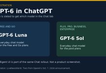 GPT-6 Luna Starts Rolling Out to Free and Go ChatGPT Users Illustration comparing GPT-6 Luna on free ChatGPT plans with GPT-6 Sol on paid plans.