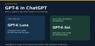 GPT-6 Luna Starts Rolling Out to Free and Go ChatGPT Users Illustration comparing GPT-6 Luna on free ChatGPT plans with GPT-6 Sol on paid plans.