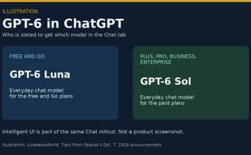 GPT-6 Luna Starts Rolling Out to Free and Go ChatGPT Users Illustration comparing GPT-6 Luna on free ChatGPT plans with GPT-6 Sol on paid plans.