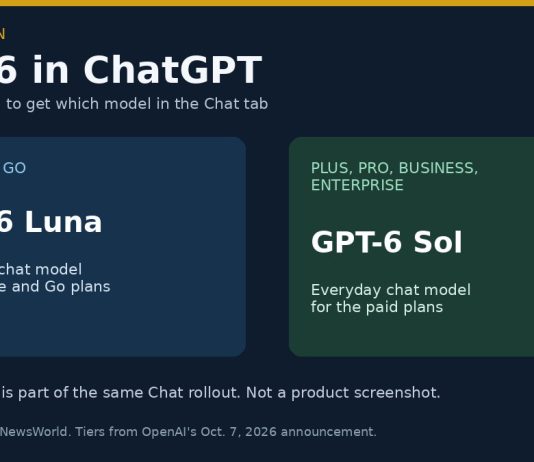 GPT-6 Luna Starts Rolling Out to Free and Go ChatGPT Users Illustration comparing GPT-6 Luna on free ChatGPT plans with GPT-6 Sol on paid plans.