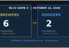 Brewers Beat Dodgers 6-2 in NLCS Game 3, One Win From World Series Illustrated NLCS Game 3 score card showing Brewers 6, Dodgers 2, series lead 3-0