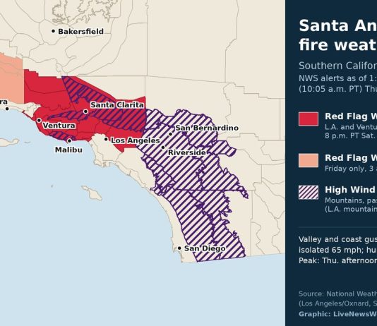 Santa Ana Winds Prompt Red Flag Warnings, Power Shutoffs Across California Map of Southern California showing National Weather Service Red Flag and High Wind Warning areas on Oct. 15, 2026
