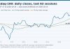Nasdaq-100 Forecast: Key Levels After CPI Selloff (15 Oct 2026) Line chart of Nasdaq-100 daily closes with 20-day and 50-day averages through 14 October 2026