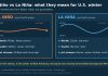 El Niño vs La Niña: What They Mean for U.S. Winter Infographic comparing typical U.S. winter jet stream patterns during El Niño and La Niña