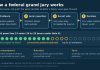 How a Federal Grand Jury Works: Secrecy, Votes and Indictments Infographic showing the federal grand jury process, from evidence to a secret vote needing 12 jurors