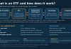 What Is an ETF (Exchange-Traded Fund) and How Does It Work? Infographic showing how an ETF works, from a basket of assets to investors trading shares on an exchange