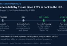 Stephen Hubbard Back in U.S. After Russia Frees Him During Witkoff Talks Timeline graphic tracing Stephen Hubbard's detention in Ukraine in 2022 to his release by Russia and landing in Texas