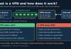 What Is a VPN and How Does It Work? Diagram of a VPN encrypted tunnel to a VPN server, showing what a VPN does and does not protect