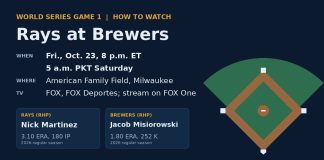 World Series Game 1: Misiorowski, Brewers Host Martinez and the Rays Graphic showing World Series Game 1 Rays at Brewers time, TV channels and starting pitchers beside an infield diagram