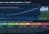 What Is an Atmospheric River? Rivers in the Sky Explained Diagram of an atmospheric river carrying Pacific moisture to the West Coast, with the AR 1 to 5 scale