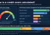 How Is a Credit Score Calculated? The 5 FICO Factors Explained Chart showing how a credit score is calculated, with FICO and VantageScore 4.0 factor weights and score range.