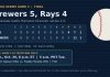 Frelick, Pratt Lift Brewers Past Rays 5-4 for 2-0 World Series Lead Graphic showing the World Series Game 2 final, Brewers 5, Rays 4, and the Game 3 pitching matchup