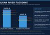 Four Corners Flooding: Hundreds Rescued in New Mexico, More Storms Ahead Chart of last recorded San Juan River stages at Shiprock and Farmington compared with NWS flood categories