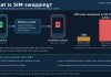 What Is SIM Swapping? How to Protect Your Phone Number Graphic explaining SIM swapping, showing a phone number moving from a victim's phone to a criminal's SIM card