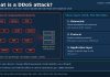 What Is a DDoS Attack? How Denial-of-Service Attacks Work Graphic explaining a DDoS attack, showing hijacked devices flooding a target server and three attack types