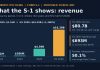 Anthropic Files for Nasdaq IPO: What Its S-1 Reveals About Revenue, Losses Bar chart of Anthropic revenue from 2023 to the first half of 2026, with loss figures from its S-1