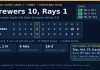 Brewers Rout Rays 10-1 in World Series Game 3, One Win From First Title Scoreboard graphic of World Series Game 3 showing Brewers 10, Rays 1, with an eight-run fifth inning