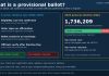 What Is a Provisional Ballot? How It Works and When It Counts Graphic explaining a provisional ballot, showing the four-step verification process and 2024 counting figures from the EAC