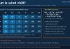 What Is Wind Chill? How the NWS Wind Chill Chart Works Graphic explaining wind chill with an excerpt of the NWS wind chill chart, the formula and current cold alerts.