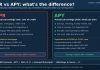 APR vs APY: What’s the Difference and Which Rate Matters? Explainer graphic comparing APR for loans and APY for savings, with formulas and examples from federal rules