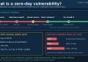 What Is a Zero-Day Vulnerability? How Zero-Day Attacks Work Graphic explaining a zero-day vulnerability, showing the exposure window before and after a patch and CISA exploitation data