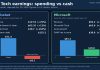 Alphabet Stock Tumbles After Search Miss and Negative Free Cash Flow Chart comparing Alphabet and Microsoft quarterly revenue, cloud growth, capital spending and free cash flow