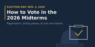2026 US Midterm Elections: Complete Guide to November 3 Voting Graphic of a ballot and US Capitol outline for a 2026 midterm elections voting guide