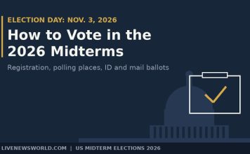 2026 US Midterm Elections: Complete Guide to November 3 Voting Graphic of a ballot and US Capitol outline for a 2026 midterm elections voting guide